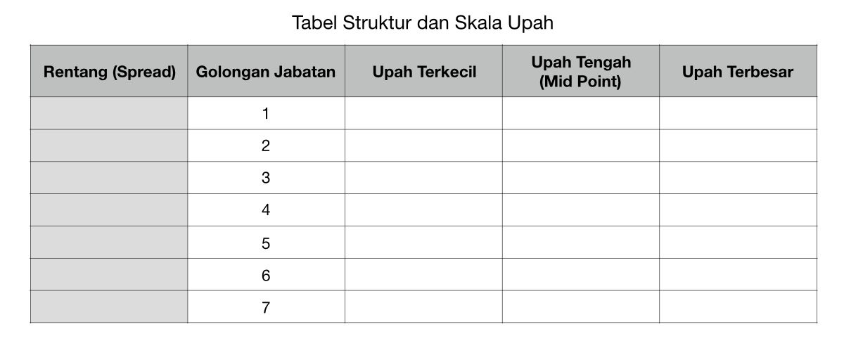 Tabel Format SSU dengan Golongan Jabatan